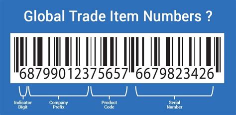 Items/Trade/Items by Location .